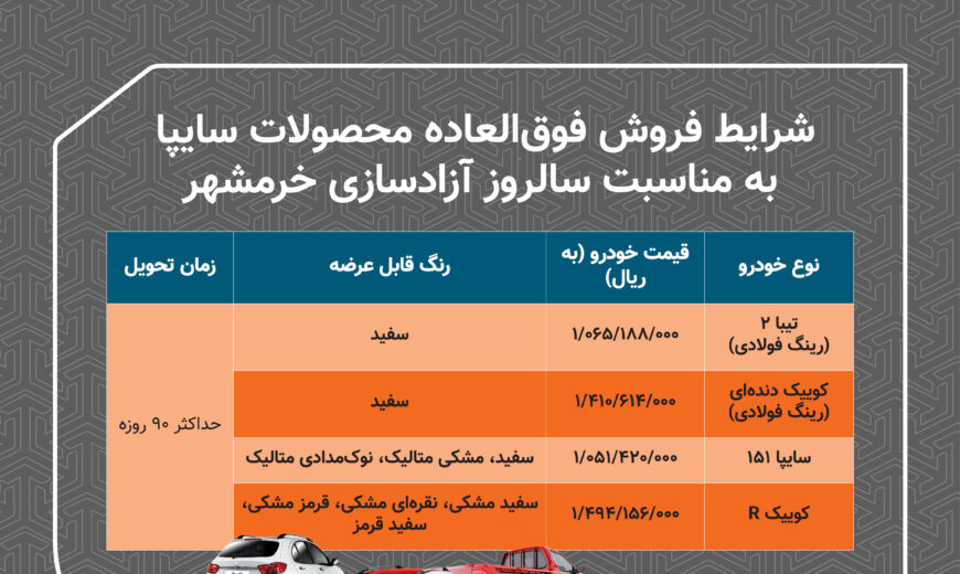 فروش فوق العاده 4 محصول گروه خودروسازي سايپا/ تحويل خودروها 90روزه است/ متقاضیان سه روز برای ثبت نام فرصت دارند 1 forosh fogh khordad