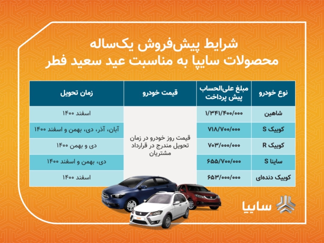 پیش فروش 5 محصول سایپا از فردا/ متقاضیان سه روز برای ثبت نام فرصت دارند/ تحویل خودروها در نیمه دوم سال جاری 1 پیش فروش 5 محصول سایپا از فردا/ متقاضیان سه روز برای ثبت نام فرصت دارند/ تحویل خودروها در نیمه دوم سال جاری